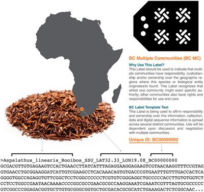 Benefit sharing: Why inclusive provenance metadata matter